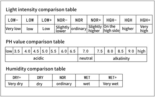 Индикация освещенности и влажности почвы S-2