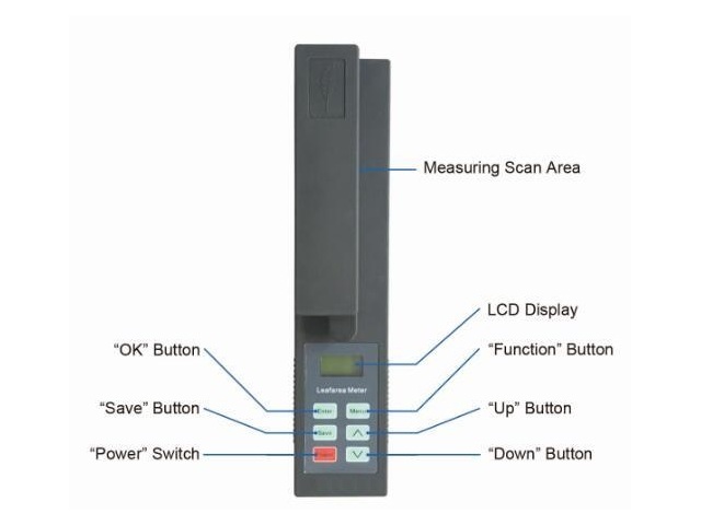 Обозначение кнопок Leafarea Meter RC