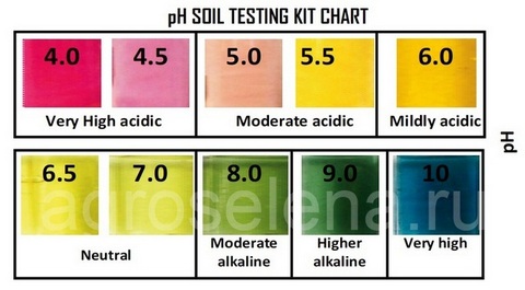 Agrinex SOIL DOCTOR PLUS для тестирования pH в почве