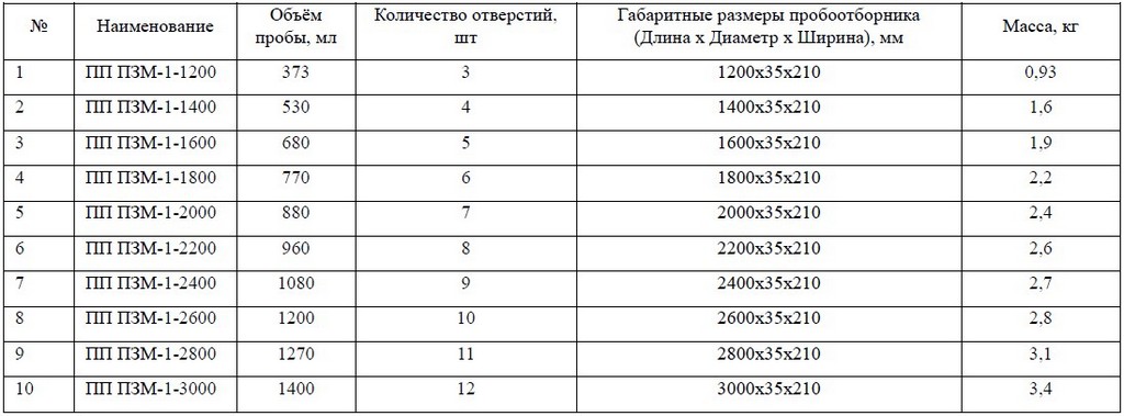 Таблица габаритных размеров пробоотборника ПП ПЗМ-1