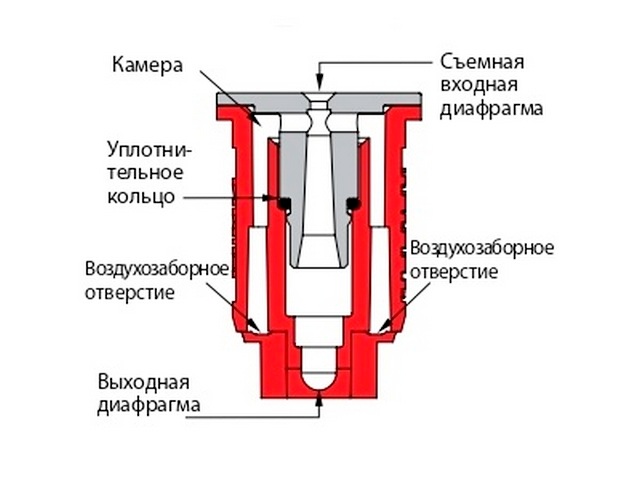 Распылительный наконечник AIXR