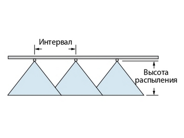 Оптимальная высота распыления AIXR TeeJet