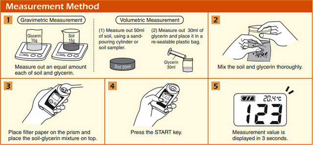 Методика измерений рефрактометром PAL-Soil
